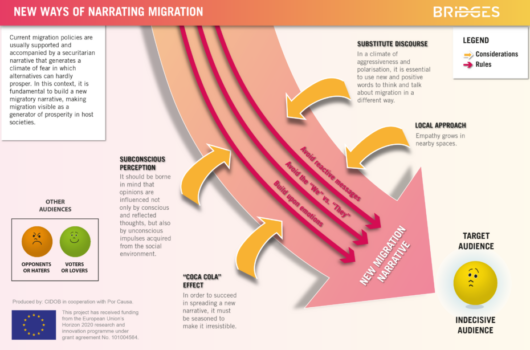 New ways of telling migration narratives: a Toolkit